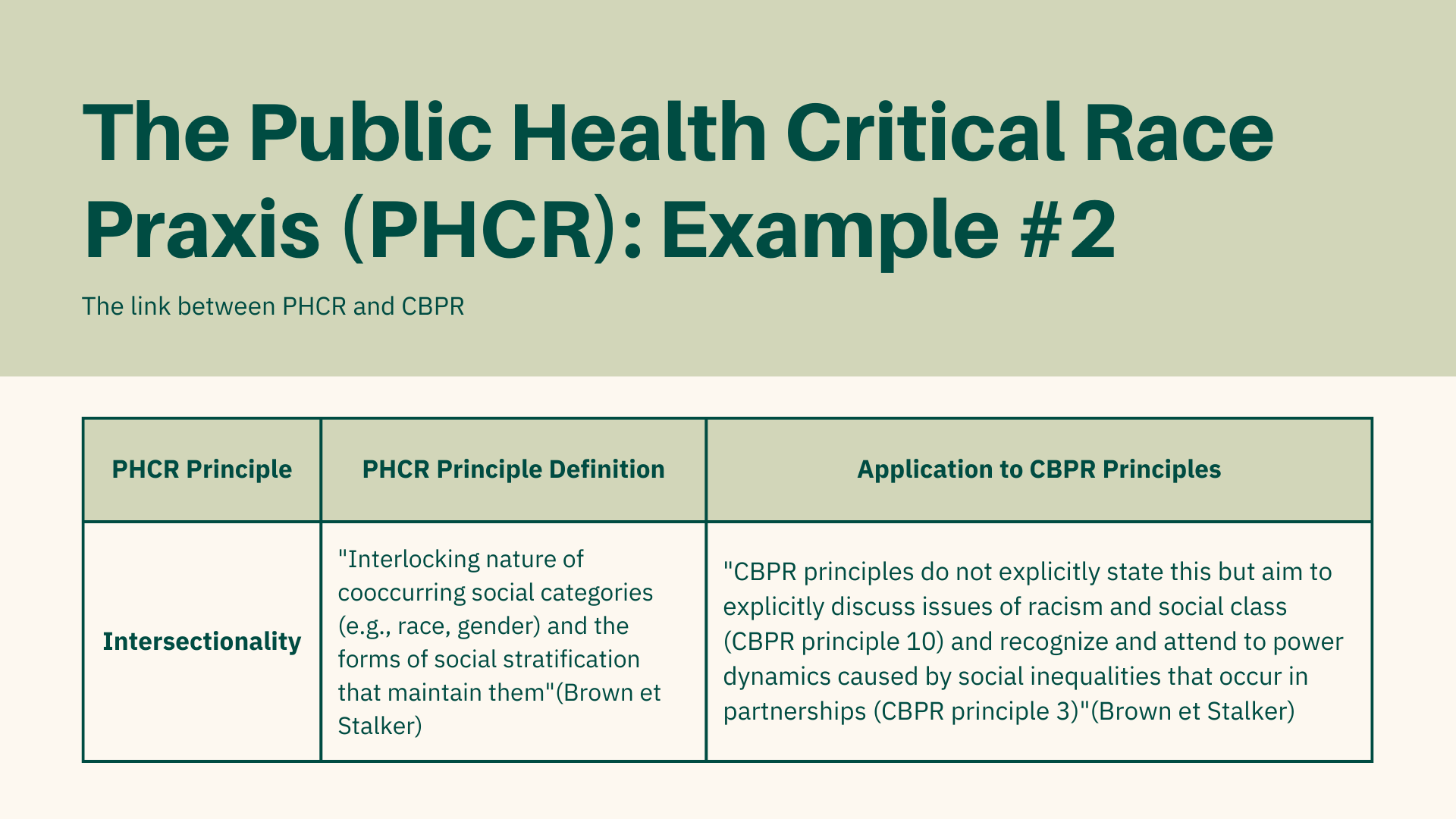 An example of the public health critical race praxis (PHCR)