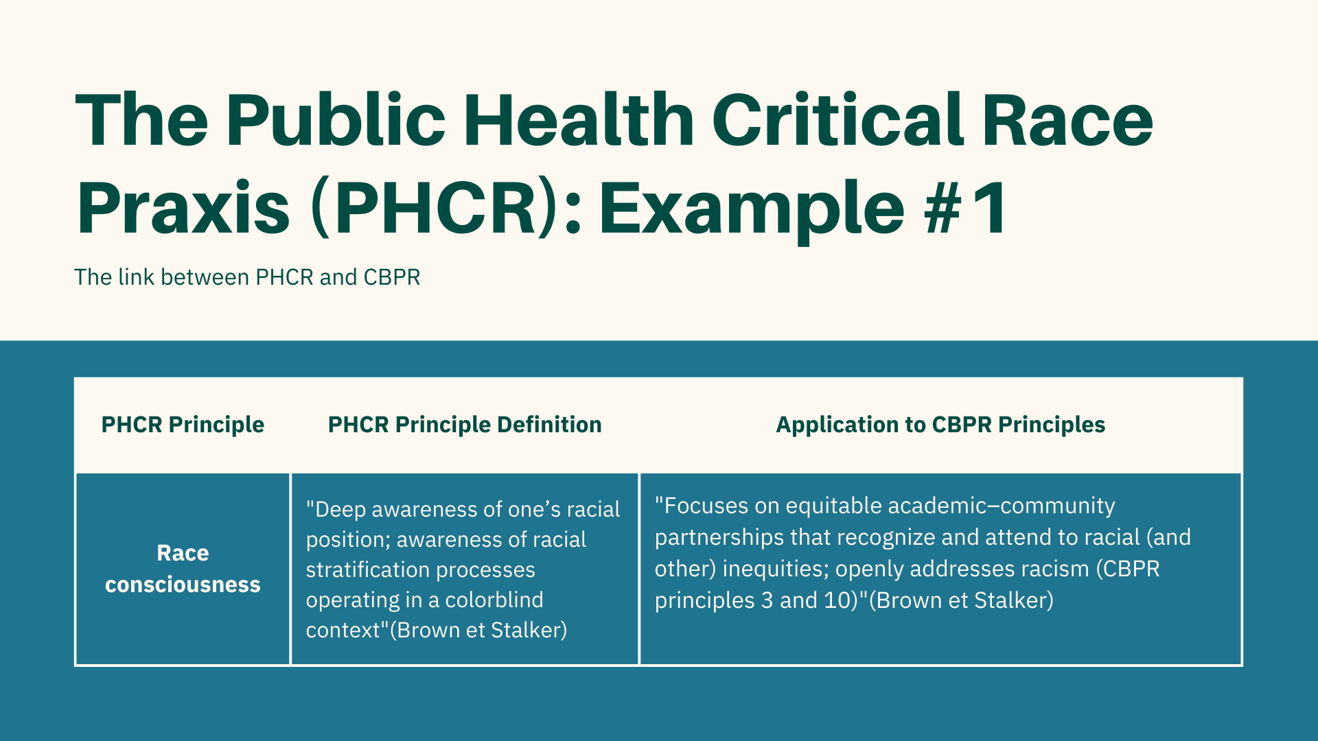 An example of the public health critical race praxis (PHCR)